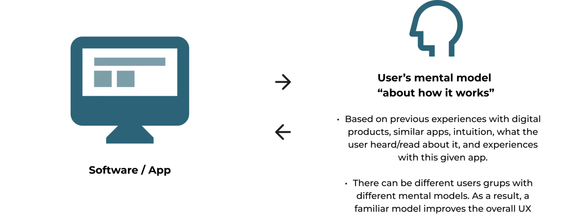 A comparision of Software / App and User's mental model