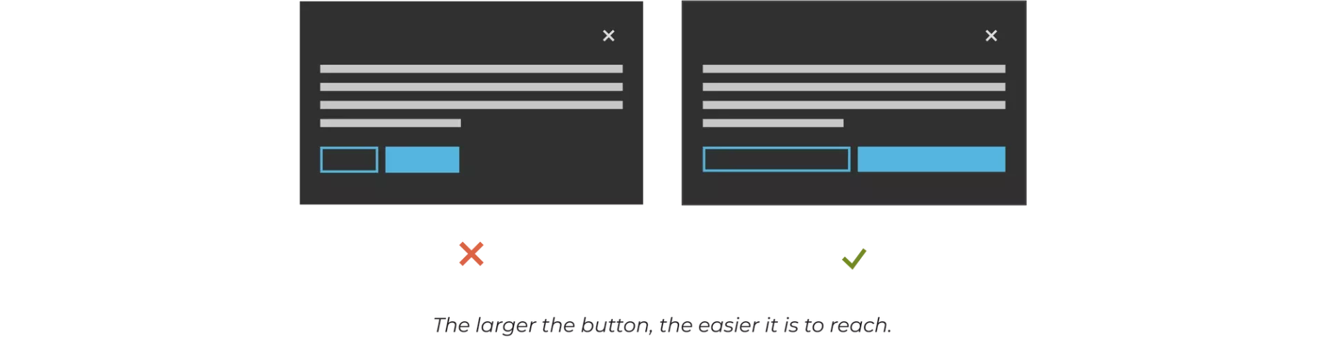 An another comparison of two models of displaying information