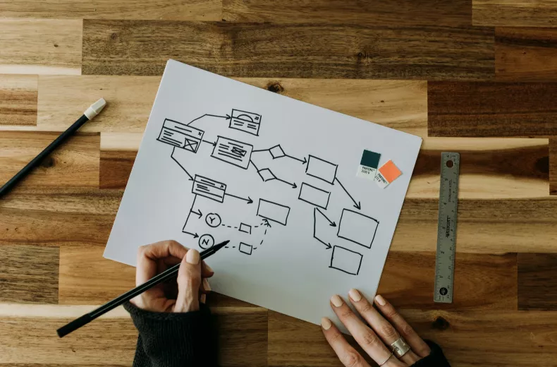 A person is drawing a flowchart on a piece of paper placed on a wooden table.