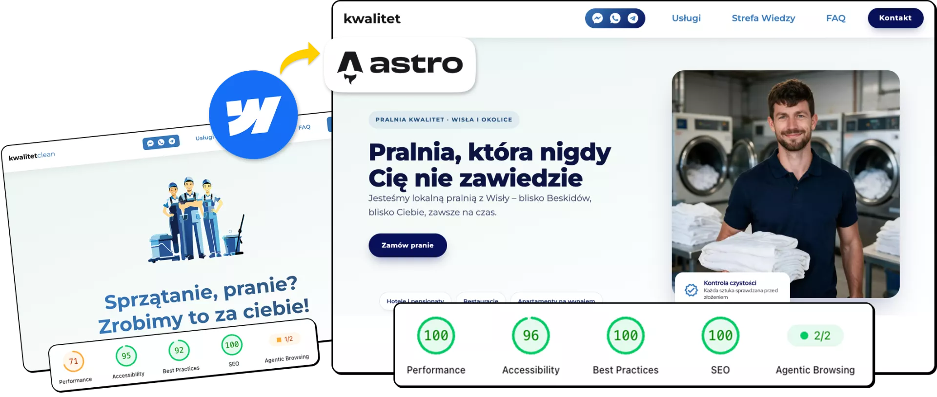 Case Study: Migrating Kwalitet From Webflow to Astro + CMS