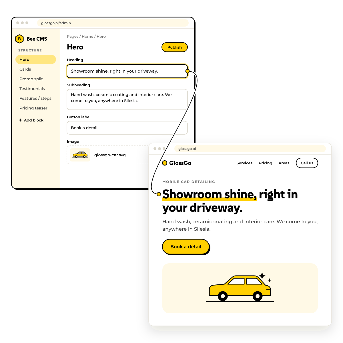 Bee CMS-panelet som redigerer en hero-blokk ved siden av den ferdige nettsiden med samme overskrift